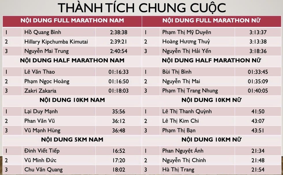 Trang An Marathon 2025 vestigt een record met meer dan 10.000 deelnemende atleten - Foto 3. Trang An Marathon 2025 lập kỷ lục hơn 10.000 VĐV tranh tài - Ảnh 3.