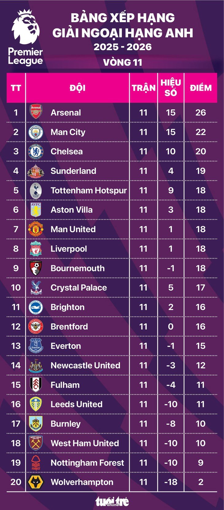 ngoại hạng anh - Ảnh 1.