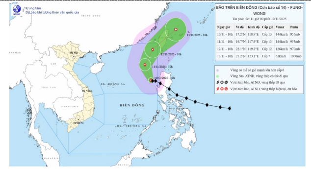 Công điện của Chủ tịch UBND tỉnh về việc chủ động ứng phó với bão số 14 năm 2025