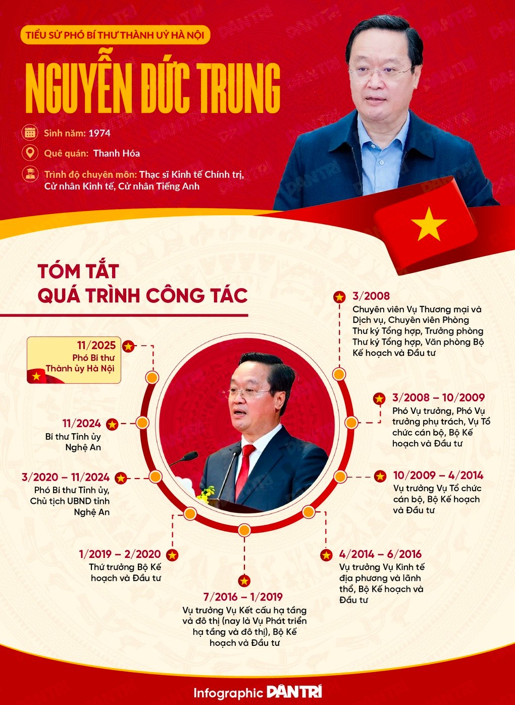 Ông Nguyễn Đức Trung làm Phó Bí thư Thành ủy Hà Nội - 2