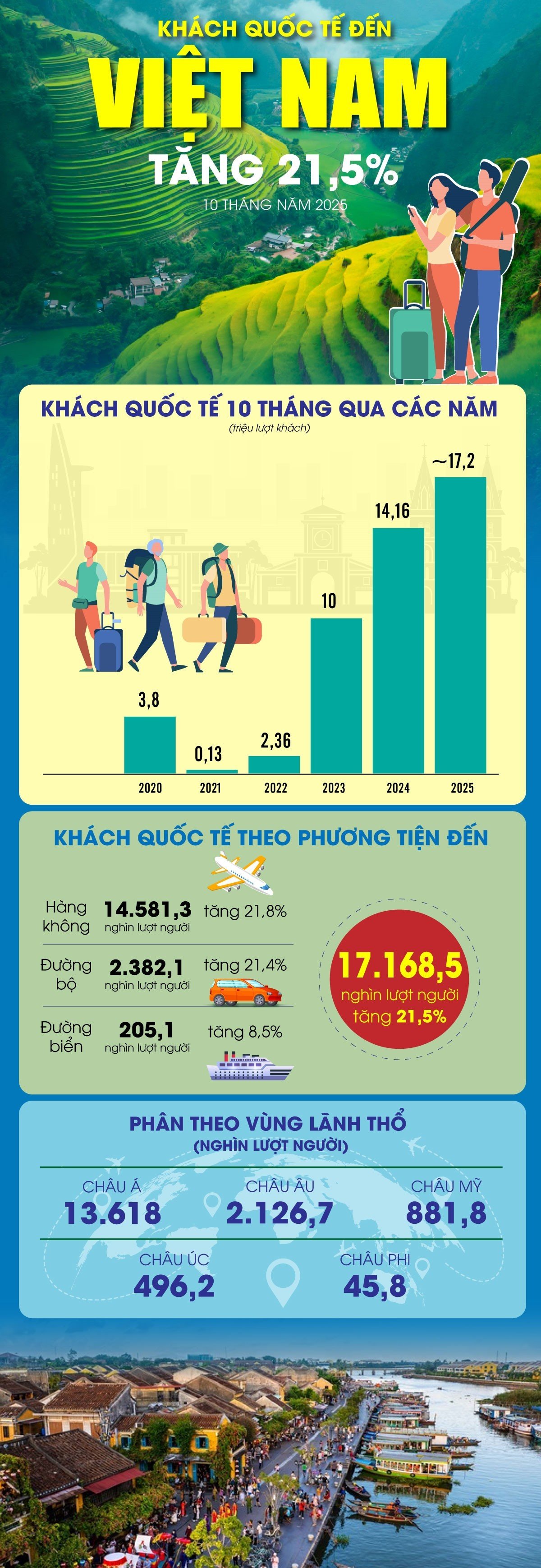 Sursa: Oficiul General de Statistică, VNA