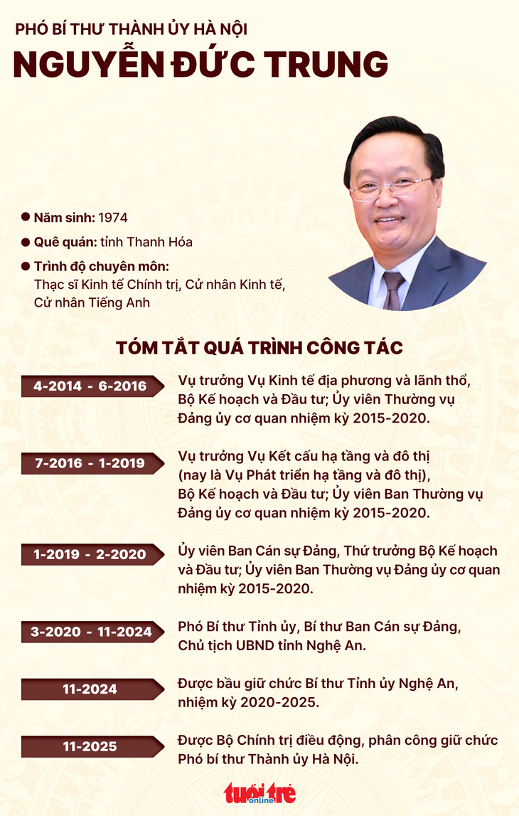 Nguyễn Đức Trung - Ảnh 2.