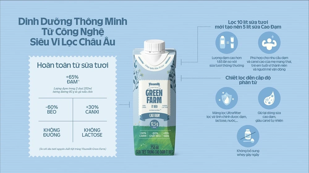 Vinamilk pioneers in meeting the new 'Tailor-Made Nutrition' needs of Vietnamese consumers