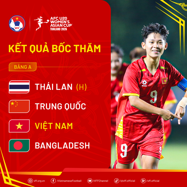 U.20 Việt Nam mới nhất đấu Thái Lan, Trung Quốc tại VCK châu Á- Ảnh 1.