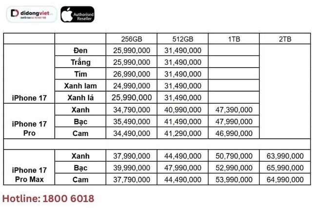 iPhone 17 series: màu sắc nào được người dùng Việt ưa chuộng nhất? - Ảnh 4.