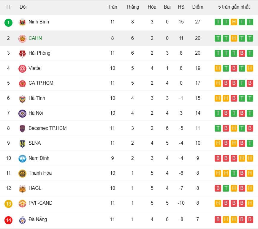 Tabulky V-League.jpeg