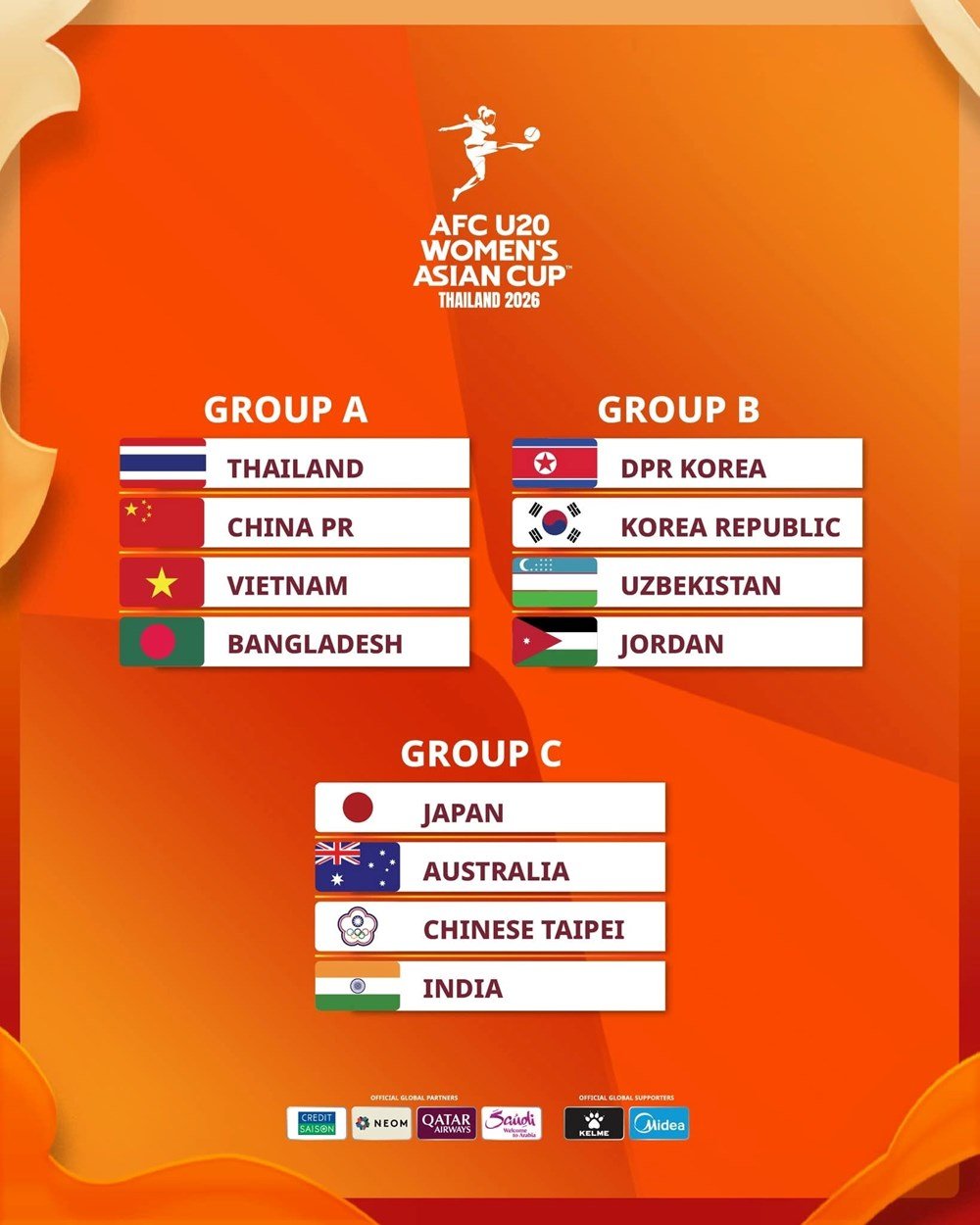Xác định bảng đấu U20 nữ Việt Nam tại VCK U20 châu Á 2026 - ảnh 1