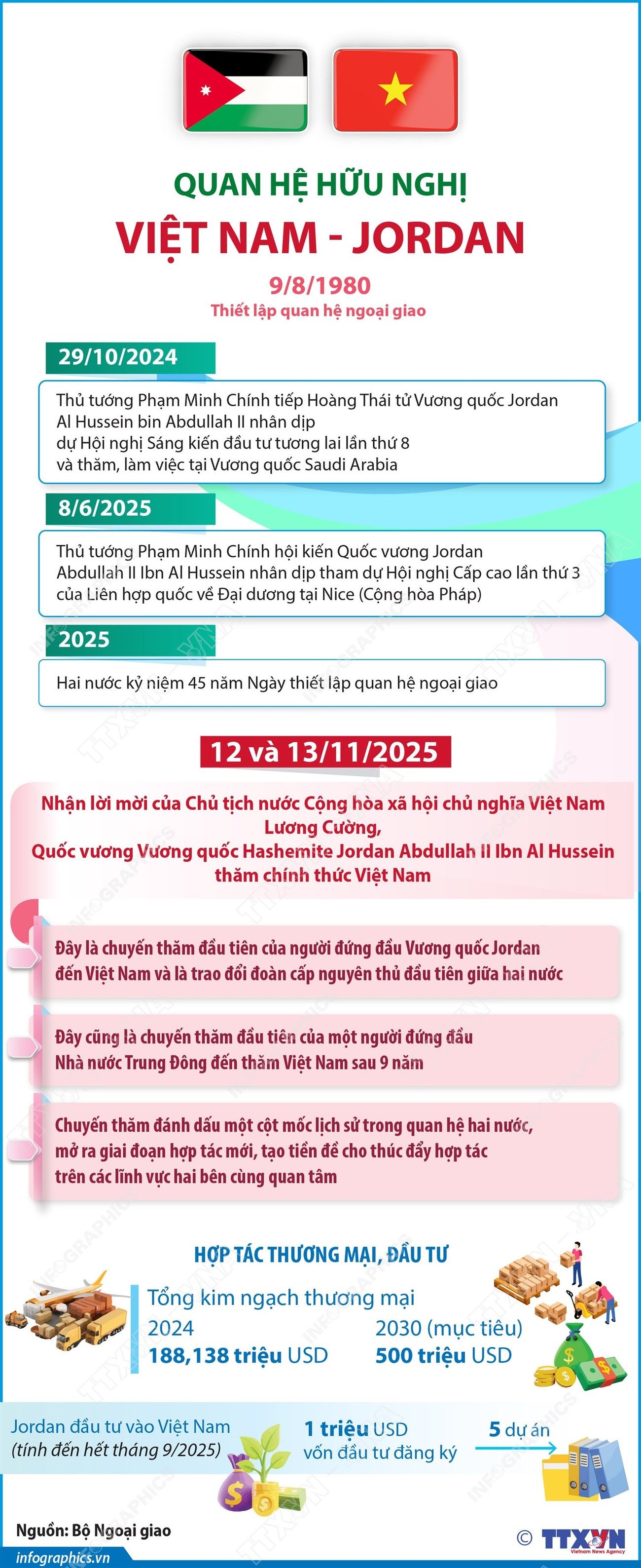 Amistad entre Vietnam y Jordania.jpg