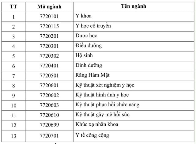 Trường ĐH y đầu tiên công bố phương thức tuyển sinh 2026 - Ảnh 2.