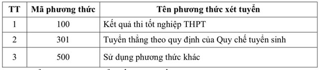 Trường ĐH y đầu tiên công bố phương thức tuyển sinh 2026 - Ảnh 3.