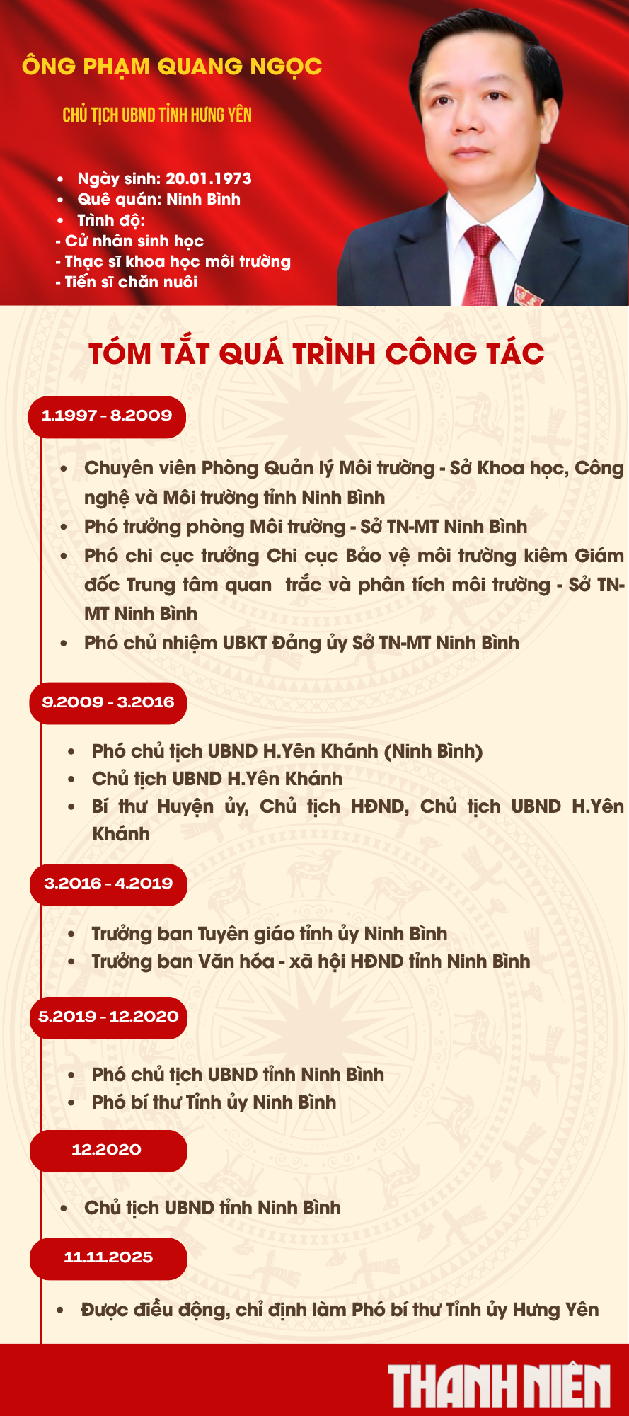 Ông Phạm Quang Ngọc làm Chủ tịch tỉnh Hưng Yên - Ảnh 3.