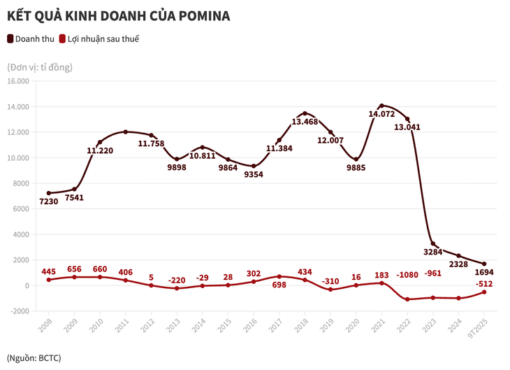 pomina - Ảnh 2.