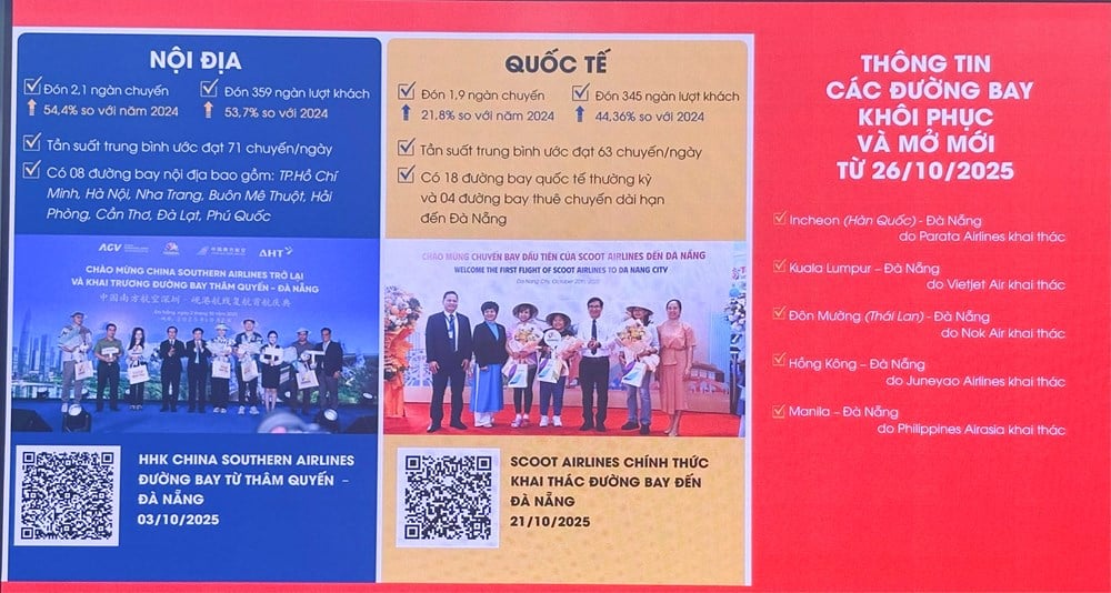 Đà Nẵng kỳ vọng bứt phá du lịch 2026 từ những đường bay mới và loạt sự kiện xúc tiến - Ảnh 2.