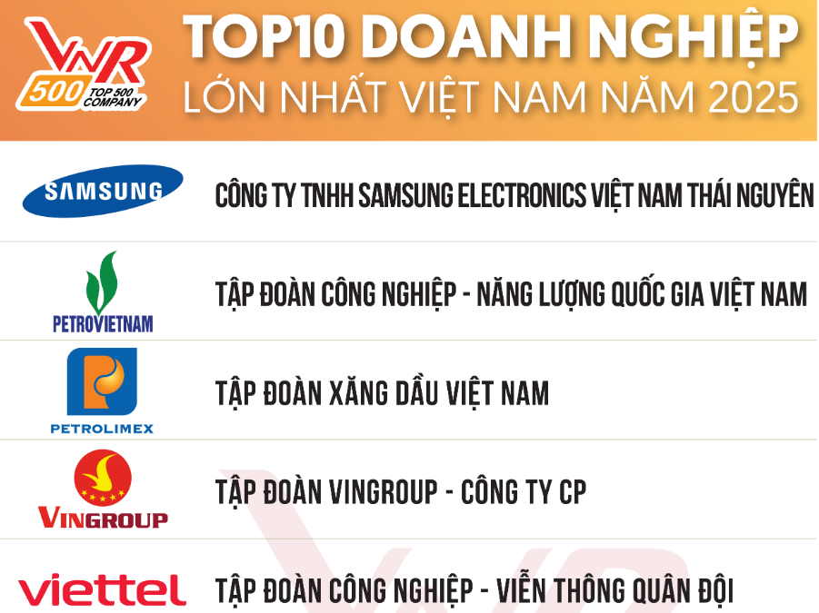 Công bố Bảng xếp hạng VNR500 - Top500 Doanh nghiệp lớn nhất Việt Nam năm 2025