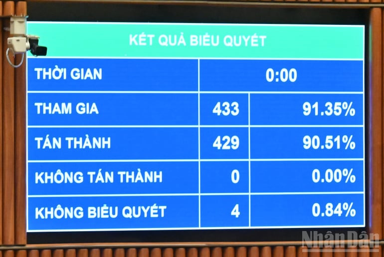 Voting results. (Photo: DUY LINH)