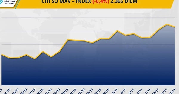 THỊ TRƯỜNG HÀNG HÓA: Giá cà phê rơi, bạc lập kỷ lục