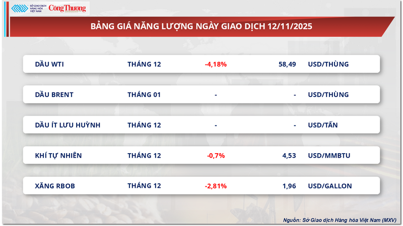 តារាងតម្លៃថាមពល