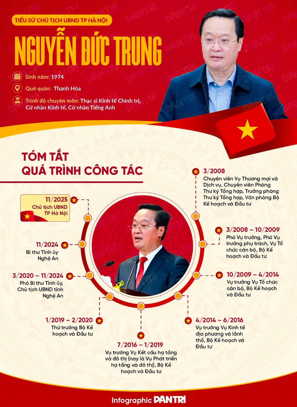 Пан Нгуєн Дук Трунг є головою Hanoi - 2