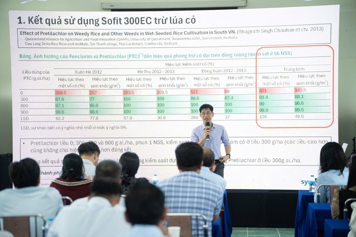 ThS. Nguyễn Văn Minh - Giám Đốc Kỹ Thuật Thương Mại Syngenta Việt Nam chia sẻ tại hội thảo. Ảnh: Ngọc Hân.