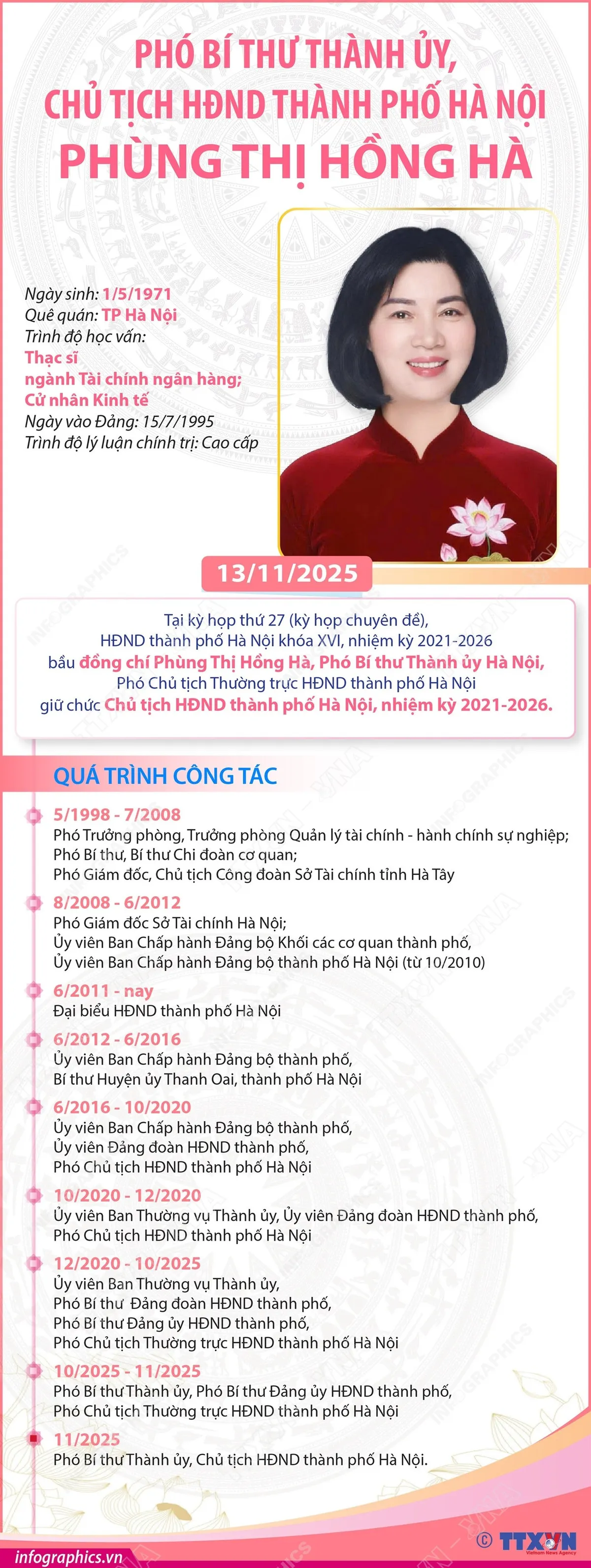 [Infographic] Phó Bí thư Thành ủy, Chủ tịch HĐND TP Hà Nội Phùng Thị Hồng Hà- Ảnh 1.
