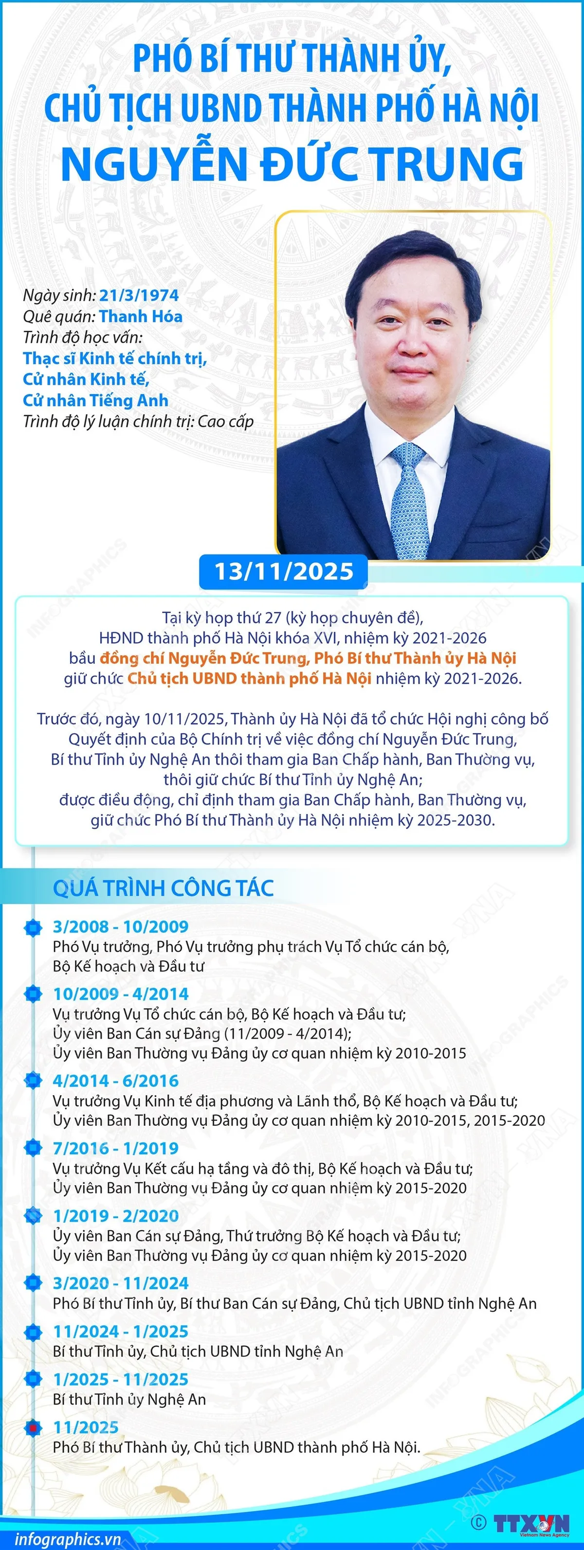 [Infographic] Phó Bí thư Thành ủy, Chủ tịch UBND TP Hà Nội Nguyễn Đức Trung- Ảnh 1.