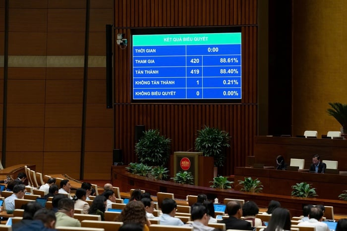 Perhimpunan Kebangsaan membenarkan penggunaan lebih daripada 23,800 bilion VND untuk membayar gaji pokok pada 2026 - Foto 1.