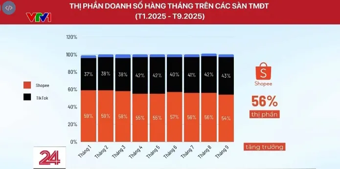 Thương mại điện tử Việt Nam: Từ “mua nhiều” sang “mua đúng”  - Ảnh 1.