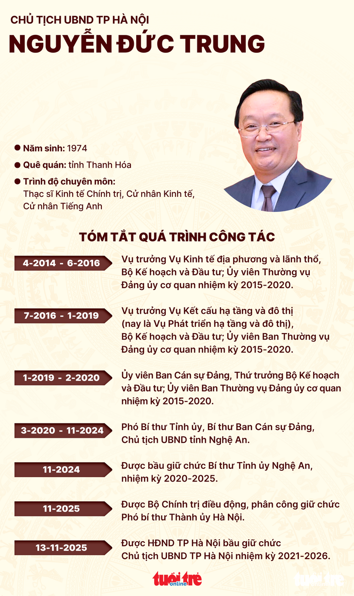 Nguyễn Đức Trung - Ảnh 5.