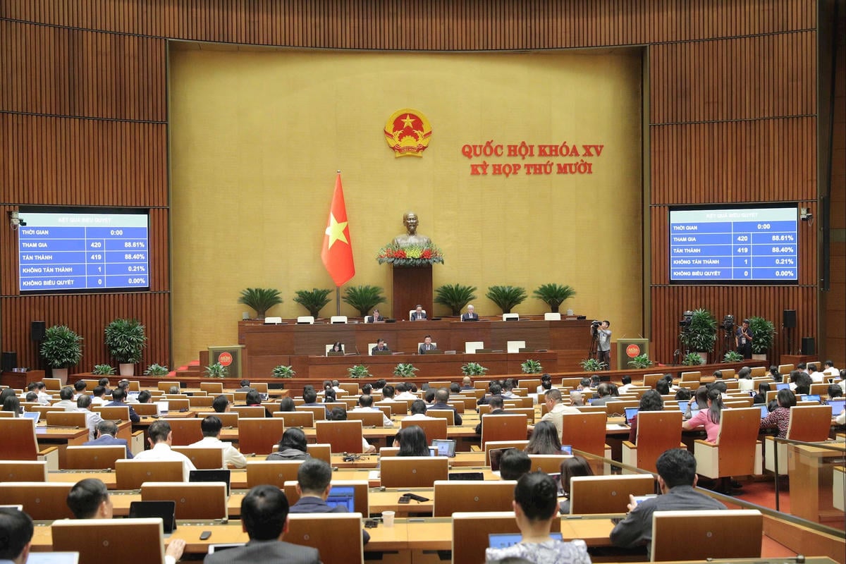 Today, the National Assembly passed the Resolution on central budget allocation for 2026.