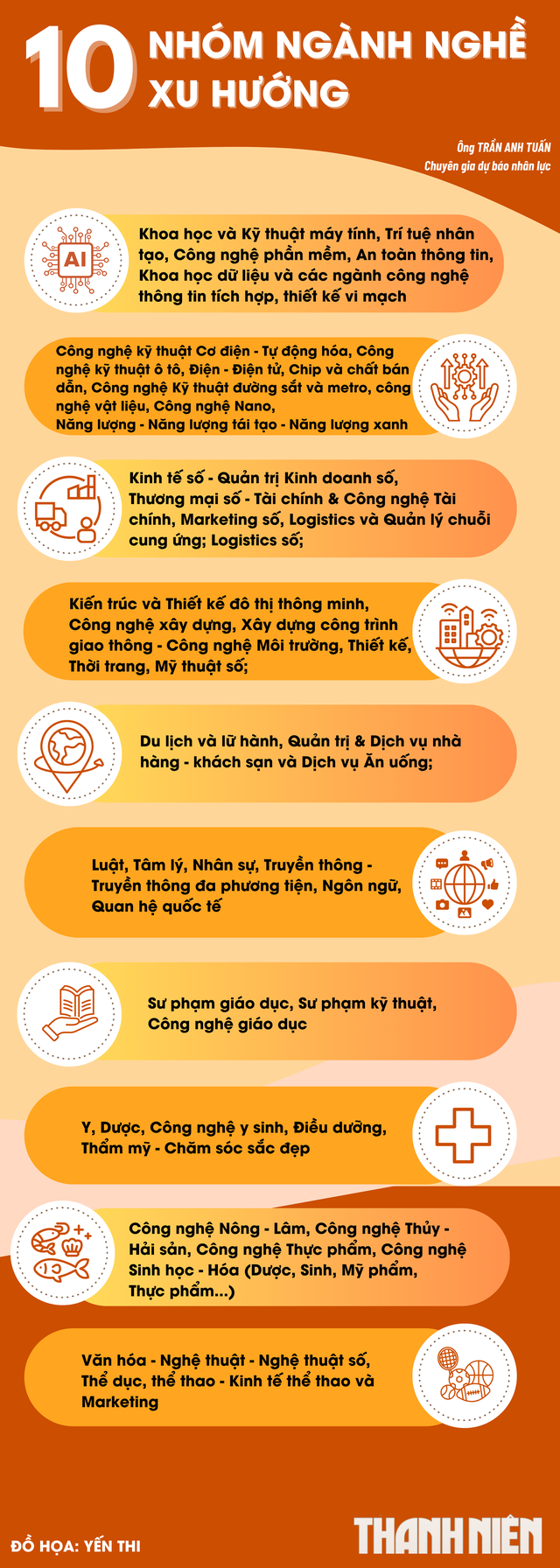 Xu hướng nghề nghiệp TP.HCM trong 5 năm tới: Ngành nào lên ngôi, nghề nào tụt hậu? - Ảnh 2.