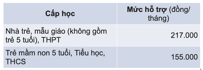 Hà Nội hỗ trợ học phí cho học sinh trường tư, trường công lập chất lượng cao- Ảnh 1.