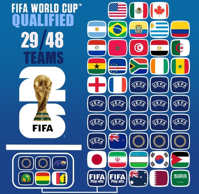 Hvor mange lag deltar i VM i 2026: Hva vil skje med Ronaldo og Portugal? - Bilde 3.