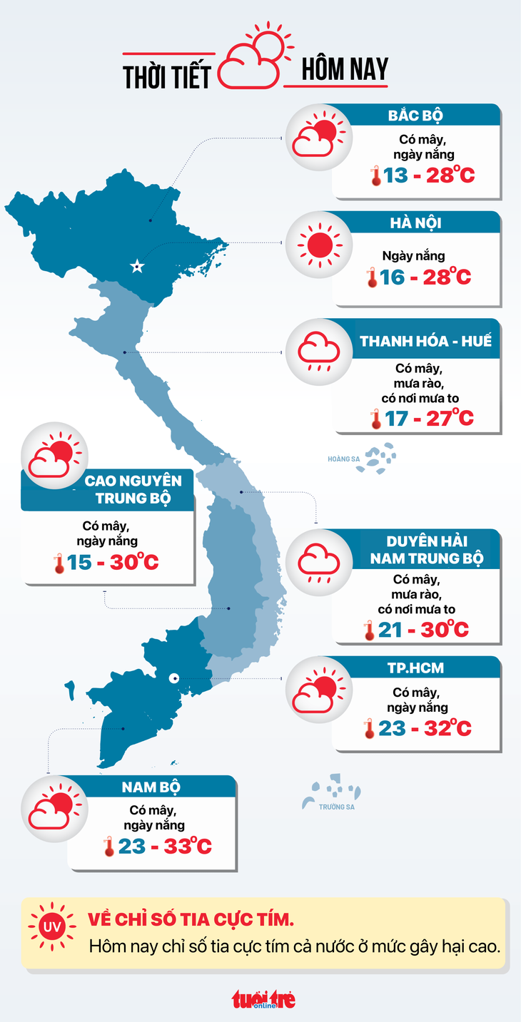 Thời tiết hôm nay 15-11: Bắc Bộ rét 13 độ C, Trung Bộ mưa to - Ảnh 3.