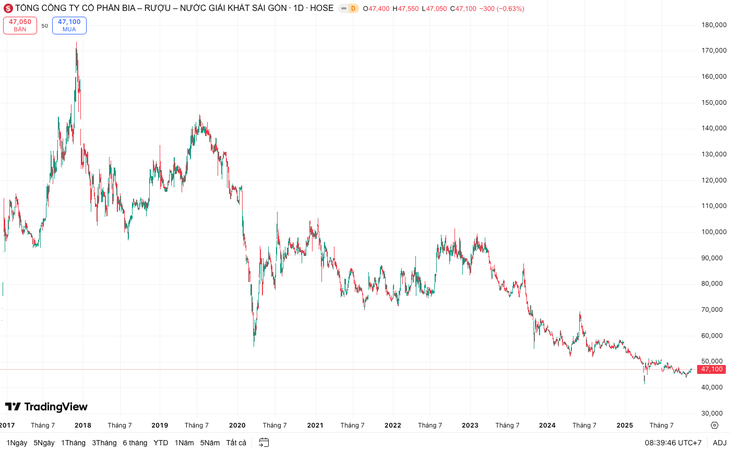 cổ phiếu - Ảnh 2.