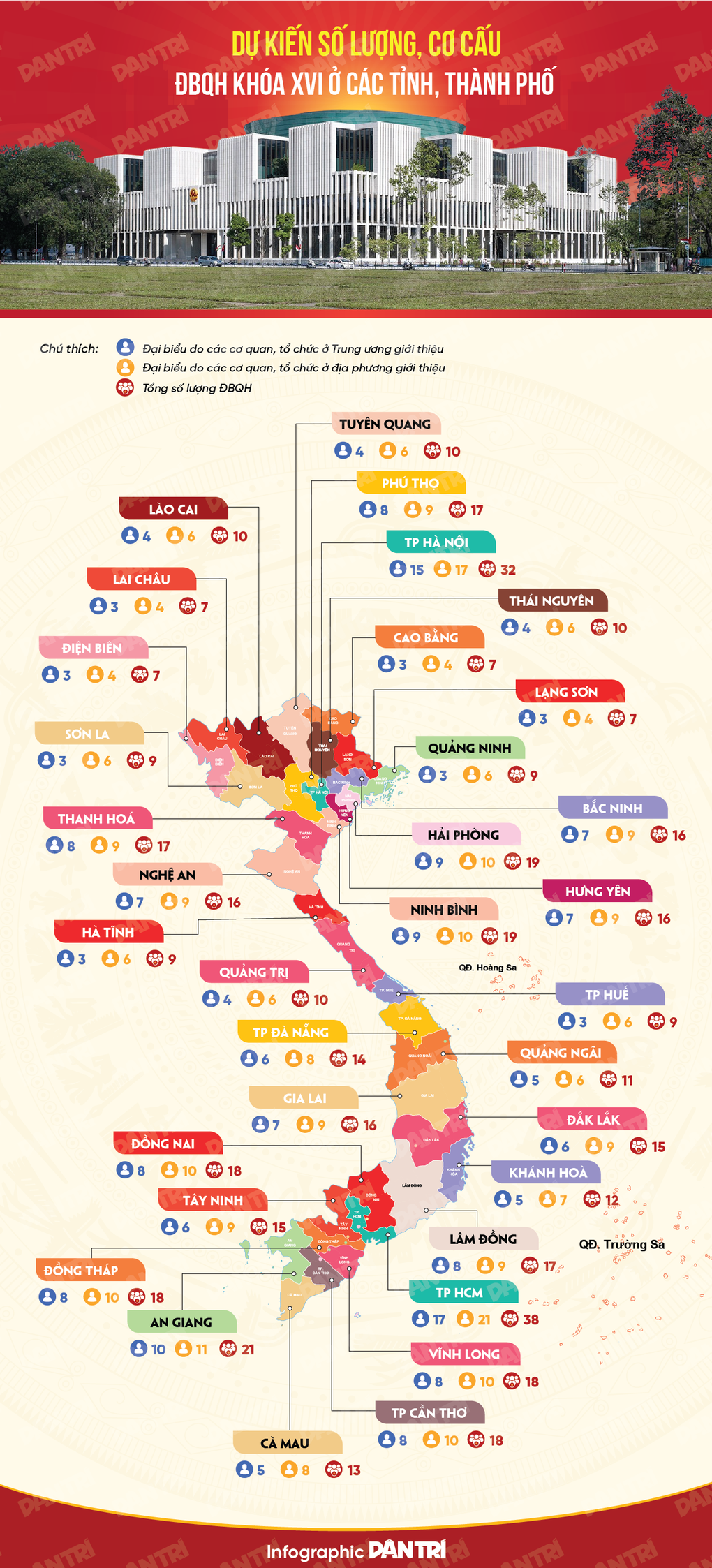 ចំនួនប៉ាន់ស្មាន និងរចនាសម្ព័ន្ធរបស់តំណាងរាស្រ្តនីតិកាលទី១៦ នៅតាមបណ្តាខេត្ត-ក្រុង - ១.