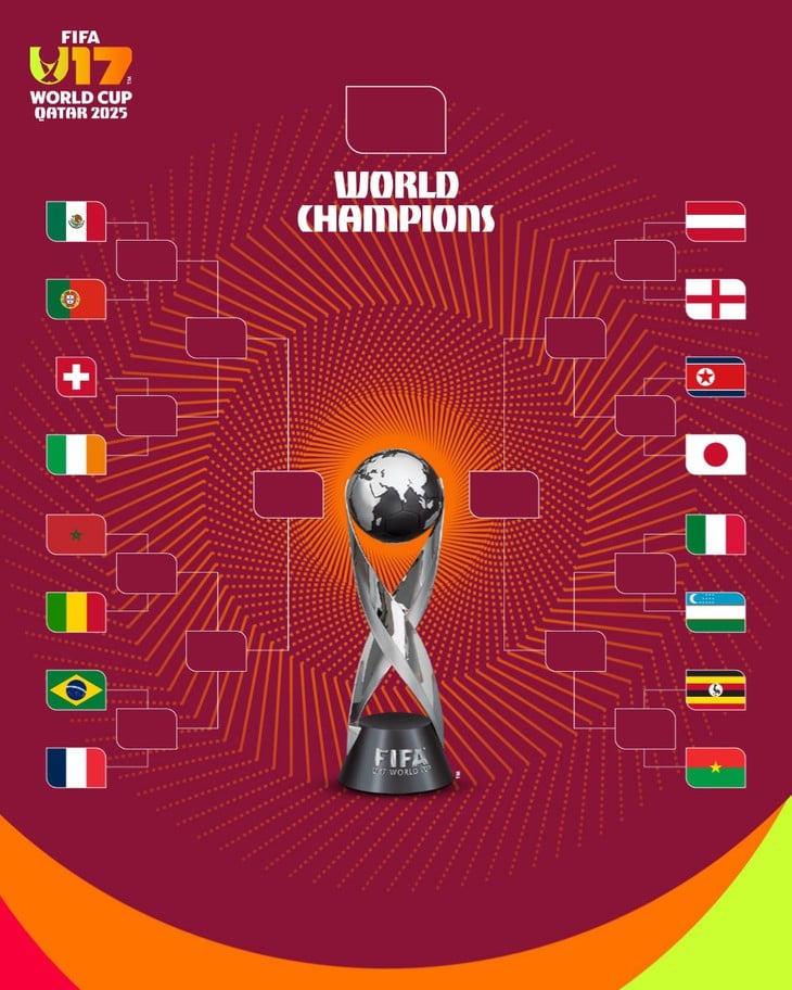 u17 World Cup  - Ảnh 1.