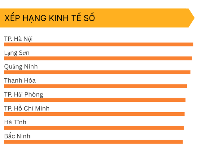 تان هوآ تا سال ۲۰۲۴ در رتبه پنجم کشور در تحول دیجیتال قرار دارد - عکس ۲. Thanh Hóa đứng thứ 5 cả nước về chuyển đổi số năm 2024- Ảnh 2.