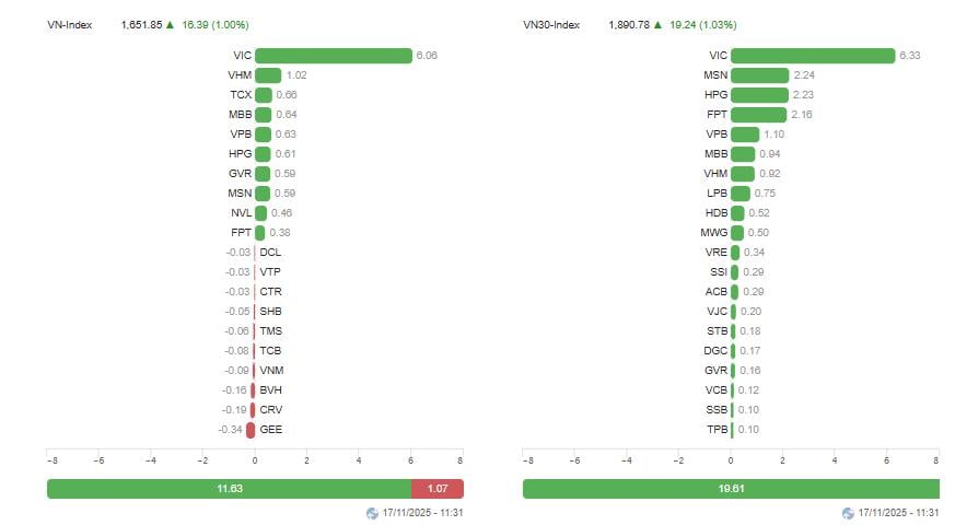 ຄຳບັນຍາຍຮູບ