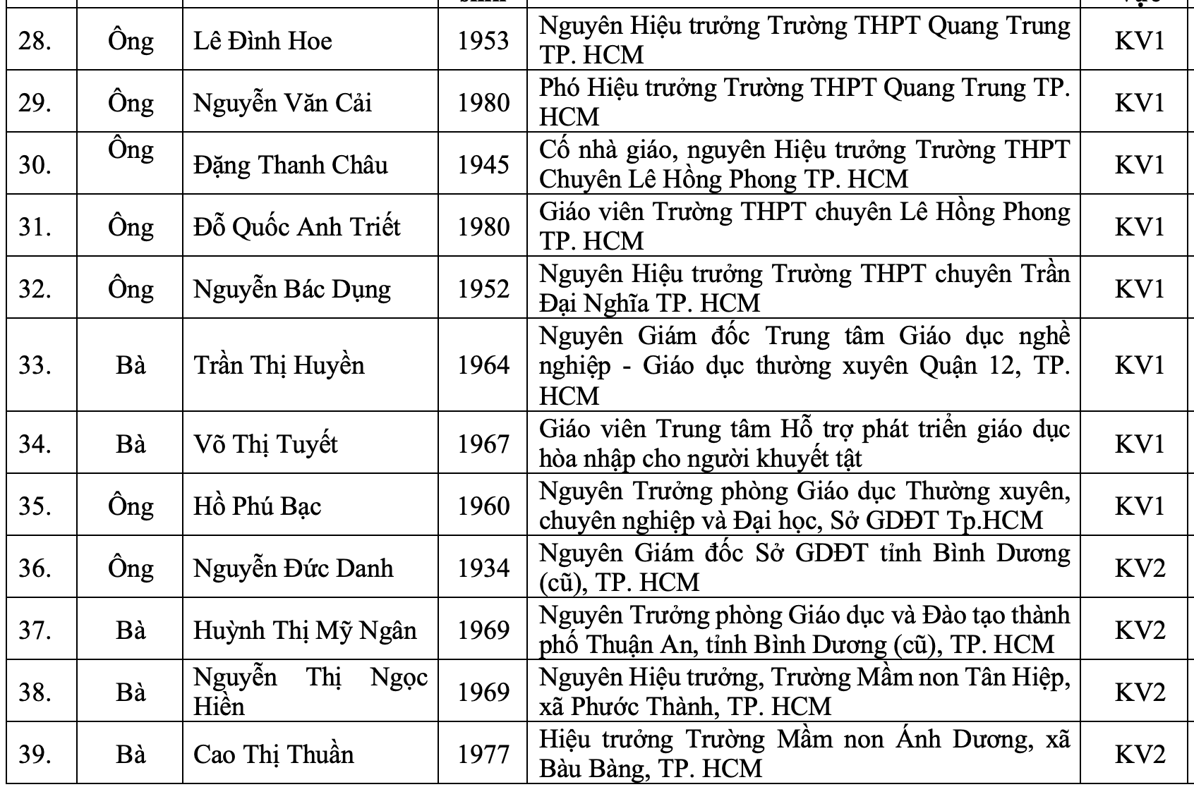 Lärare i Ho Chi Minh-staden
