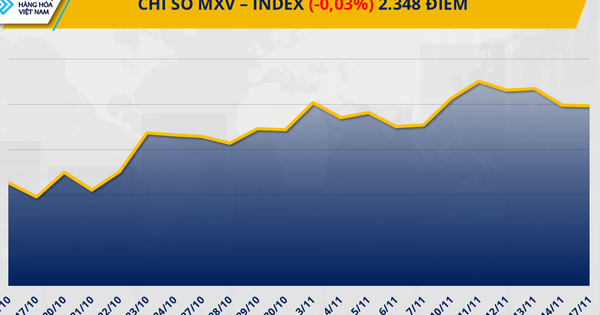 THỊ TRƯỜNG HÀNG HÓA: Giá nông sản sau quyết định của Tổng thống Mỹ