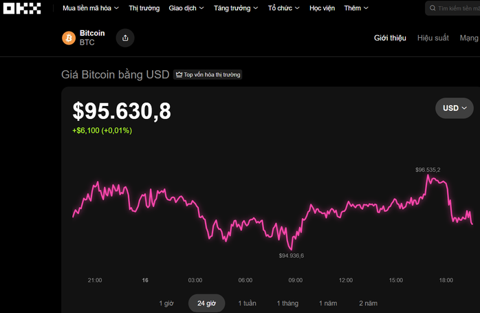 Thị trường tiền số hôm nay, 16-11:  - Ảnh 1.