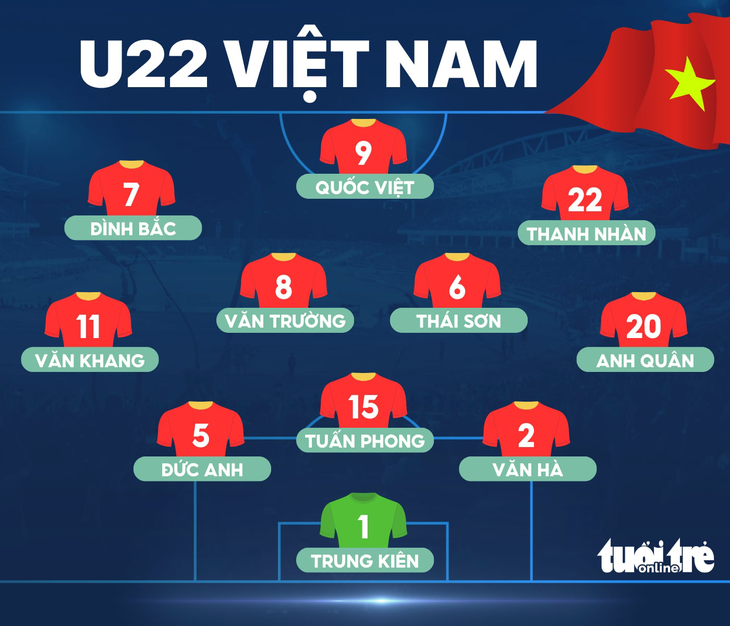 U22 វៀតណាមដាក់ពង្រាយការវាយប្រហារខ្លាំងបំផុតដើម្បីប្រជែងជាមួយ U22 កូរ៉េ - រូបថត ១.