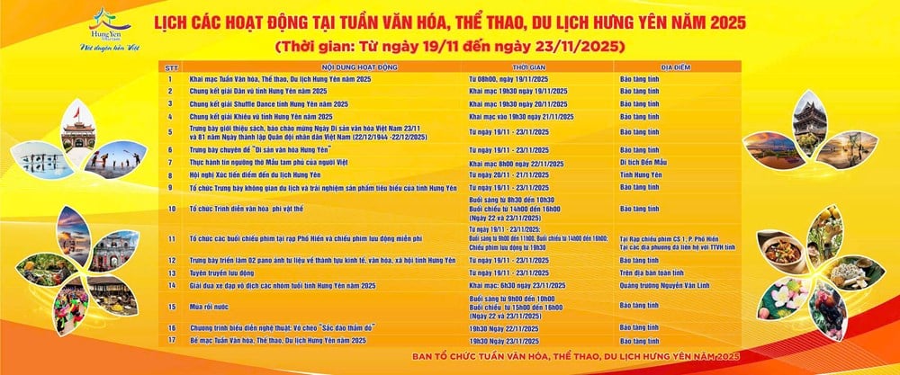 Mange aktiviteter på Hung Yen kultur-, sport- og turismeuke 2025 - bilde 1