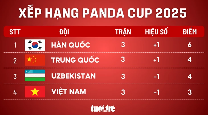 u22 việt nam - Ảnh 1.