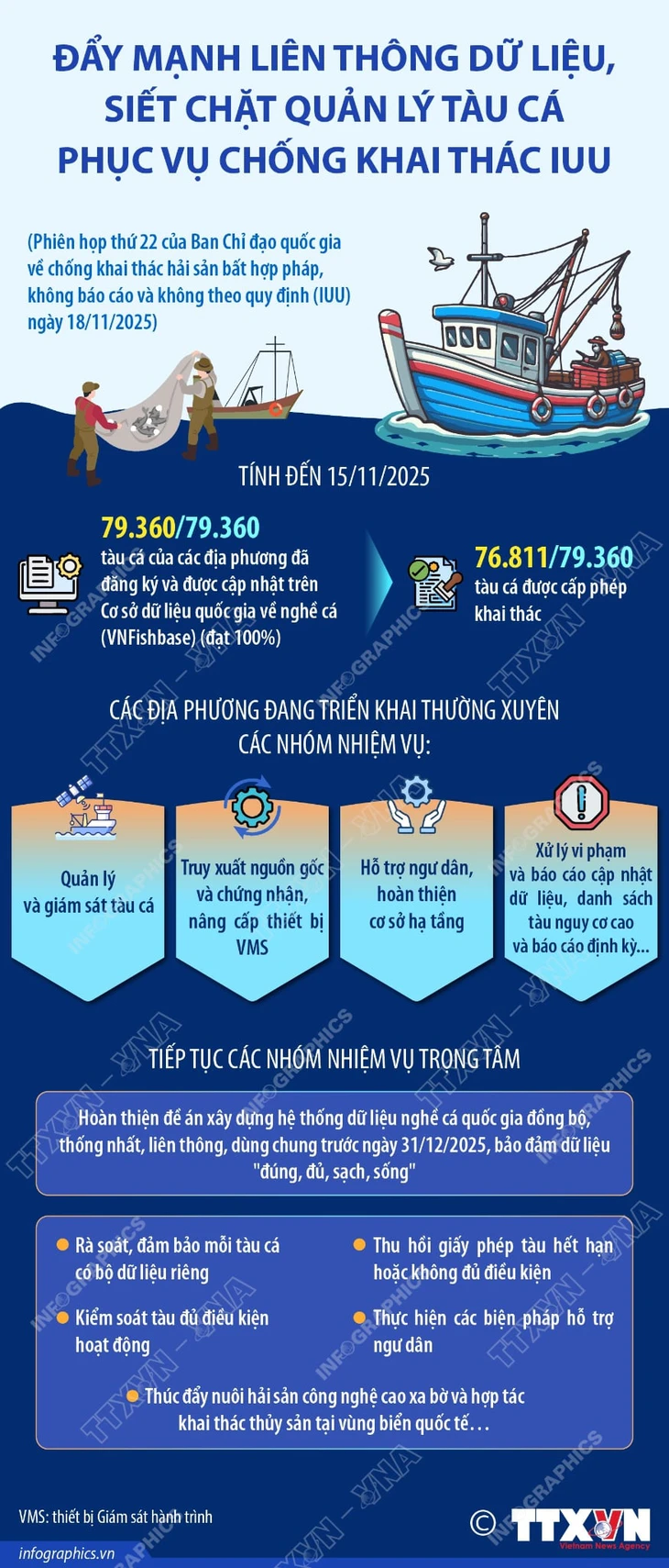 Đẩy mạnh liên thông dữ liệu, siết chặt quản lý tàu cá phục vụ chống khai thác IUU