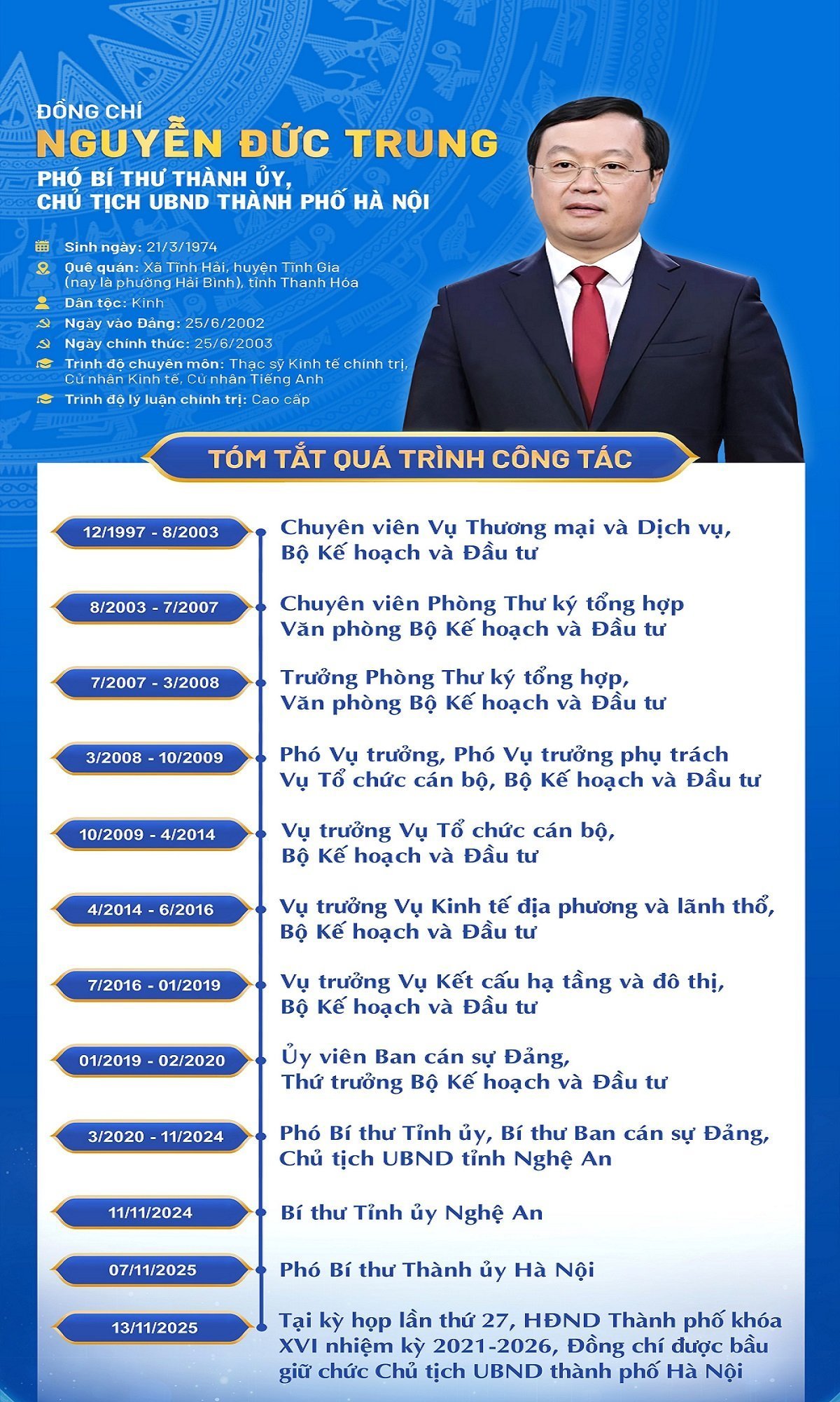 Tóm tắt quá trình công tác của ông Nguyễn Đức Trung Chủ tịch UBND Thành phố Hà Nội. Ảnh: Cổng TTĐT Thành phố Hà Nội.