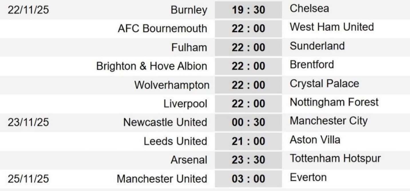 Lịch thi đấu vòng 12 Ngoại hạng Anh 2025-2026- Ảnh 2.