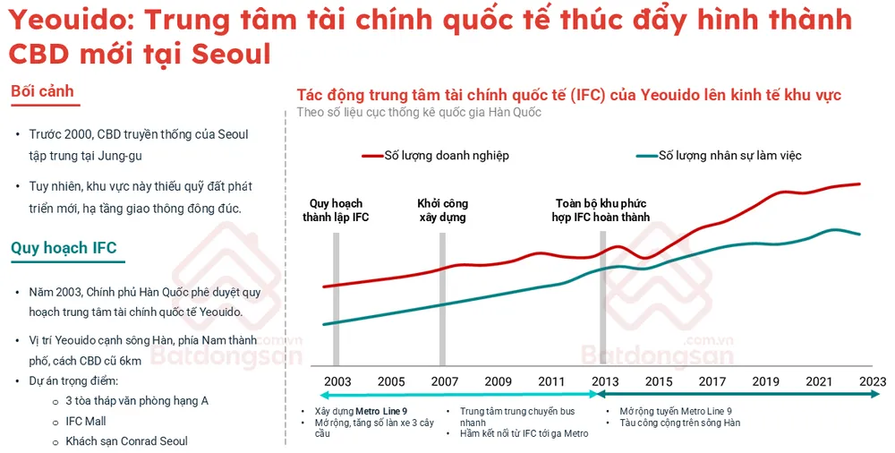 IFC hoạt động  sẽ đưa Thủ Thiêm thành trung tâm mới của TP Hồ Chí Minh- Ảnh 2.