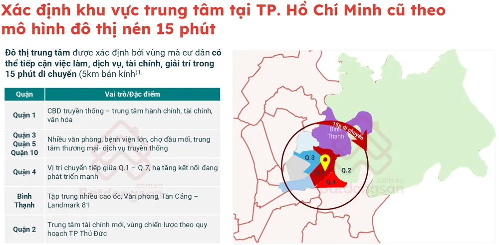 IFC hoạt động  sẽ đưa Thủ Thiêm thành trung tâm mới của TP Hồ Chí Minh- Ảnh 3.
