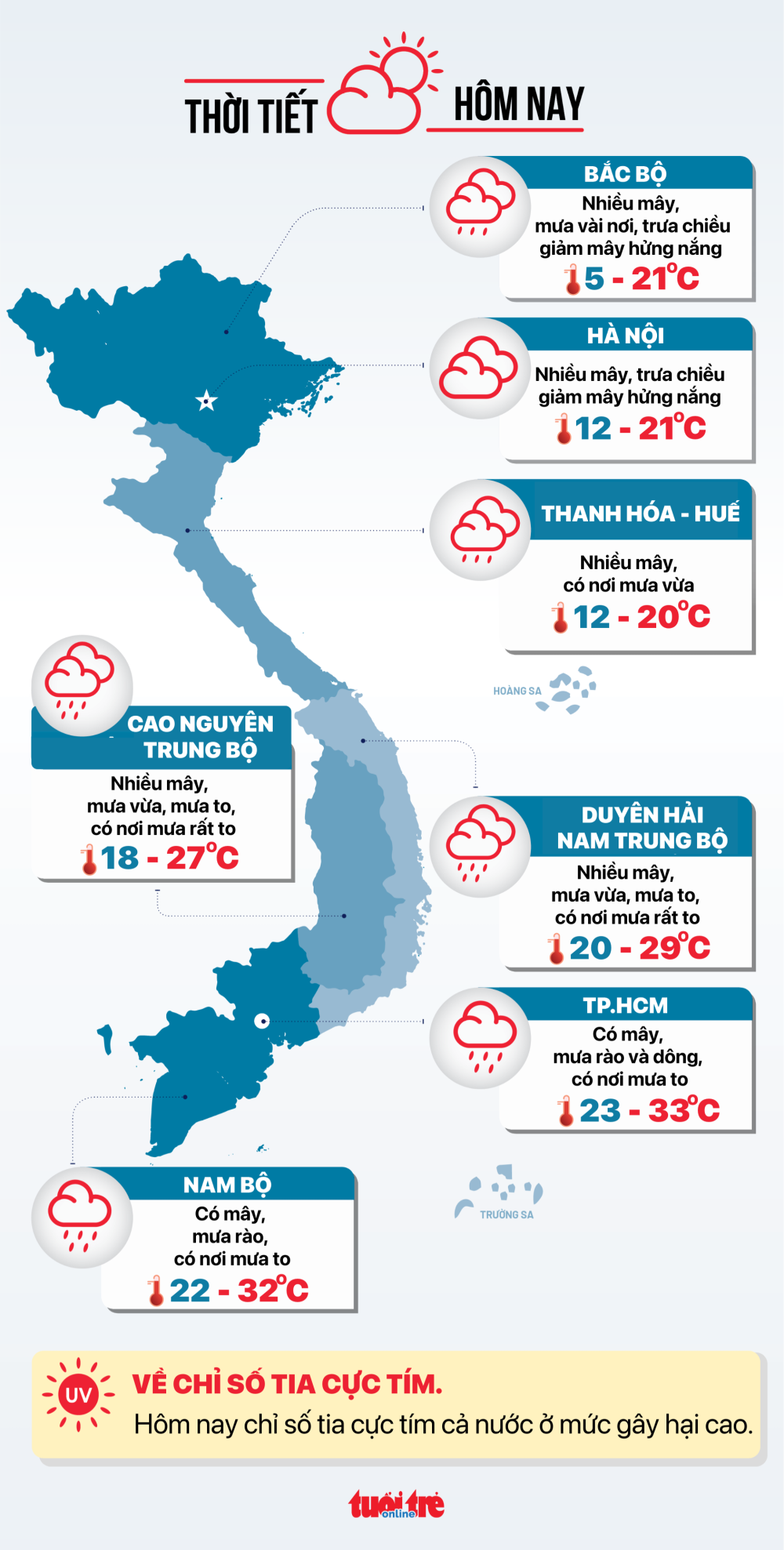 Időjárás ma, november 20-án: A középső régióban megállás nélkül esik az eső, mindenhol emelkedik a vízszint.